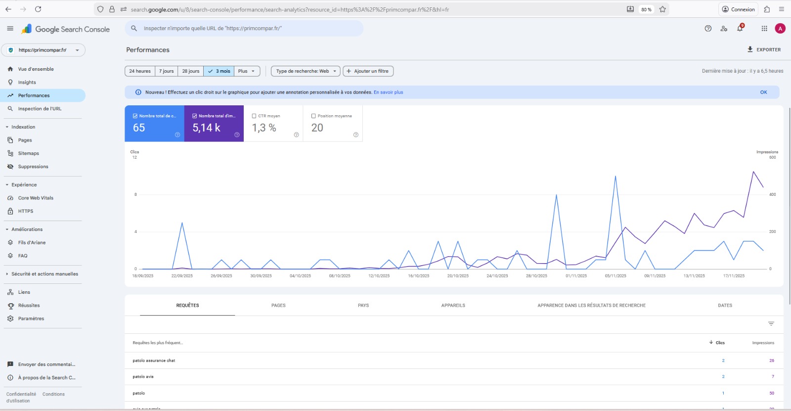 SEO & Conversion - Optimisation et analytics